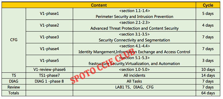 MLS-C01 Valid Braindumps Files & Amazon MLS-C01 Latest Test Materials