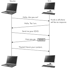 CTS-I Free Sample, AVIXA CTS-I Authorized Exam Dumps