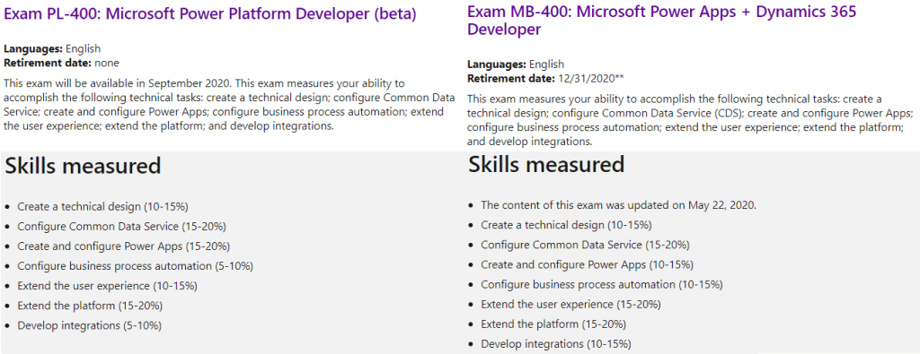 Microsoft Test MB-240 Guide Online - Latest MB-240 Mock Test