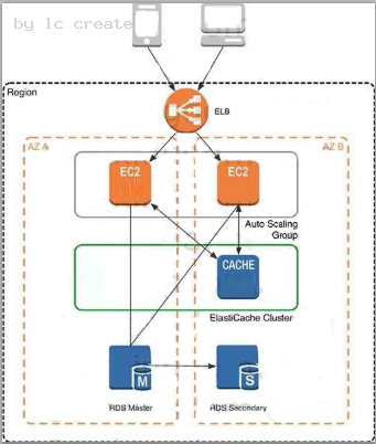 Valid Study AWS-Solutions-Architect-Professional Questions - New AWS-Solutions-Architect-Professional Braindumps Sheet