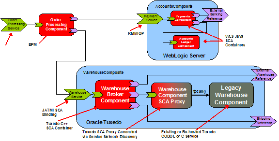 SCA_SLES15 Valid Practice Questions - Latest SCA_SLES15 Braindumps Files