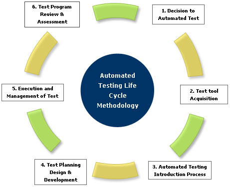 Process-Automation Test Simulator, Process-Automation Test Dates | Process-Automation Valid Test Voucher