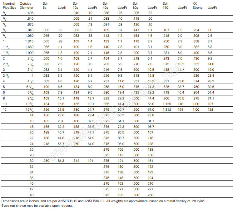 Latest 304 Test Objectives - F5 Valid 304 Test Dumps