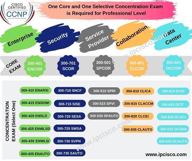 300-425 100% Exam Coverage & Cisco 300-425 Reliable Exam Vce