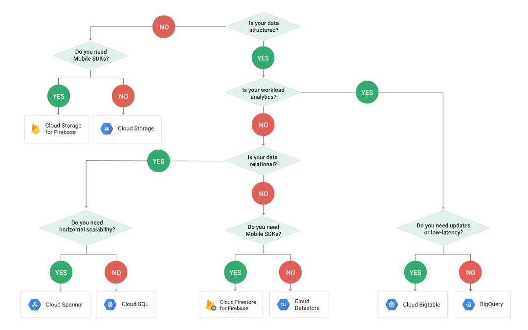 Google Exam Professional-Cloud-Architect Course, Exam Professional-Cloud-Architect Materials | Professional-Cloud-Architect Valid Exam Book