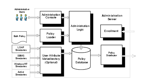 2025 New A10-System-Administration Test Test - A10-System-Administration Latest Exam Simulator, A10 Certified Professional System Administration 4 Fresh Dumps