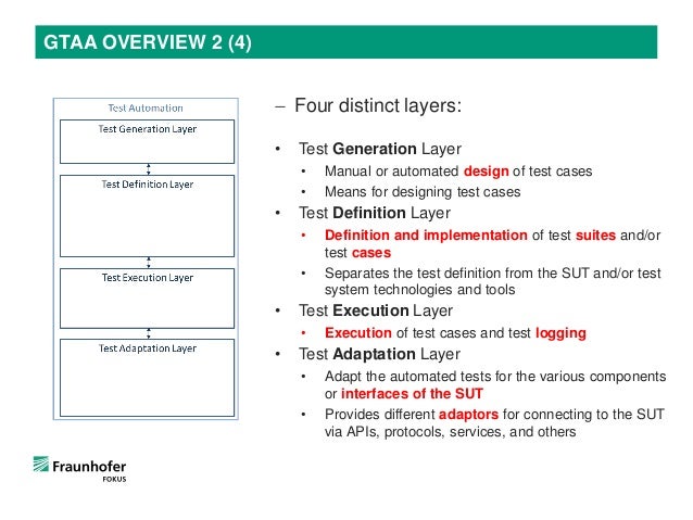 CTAL-TA_Syll2019 Certification Training - CTAL-TA_Syll2019 Reliable Test Bootcamp