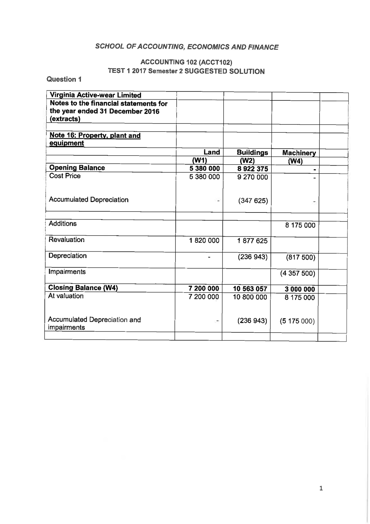 Valid 102-500 Test Guide, 102-500 Certification Dump | 102-500 Study Material