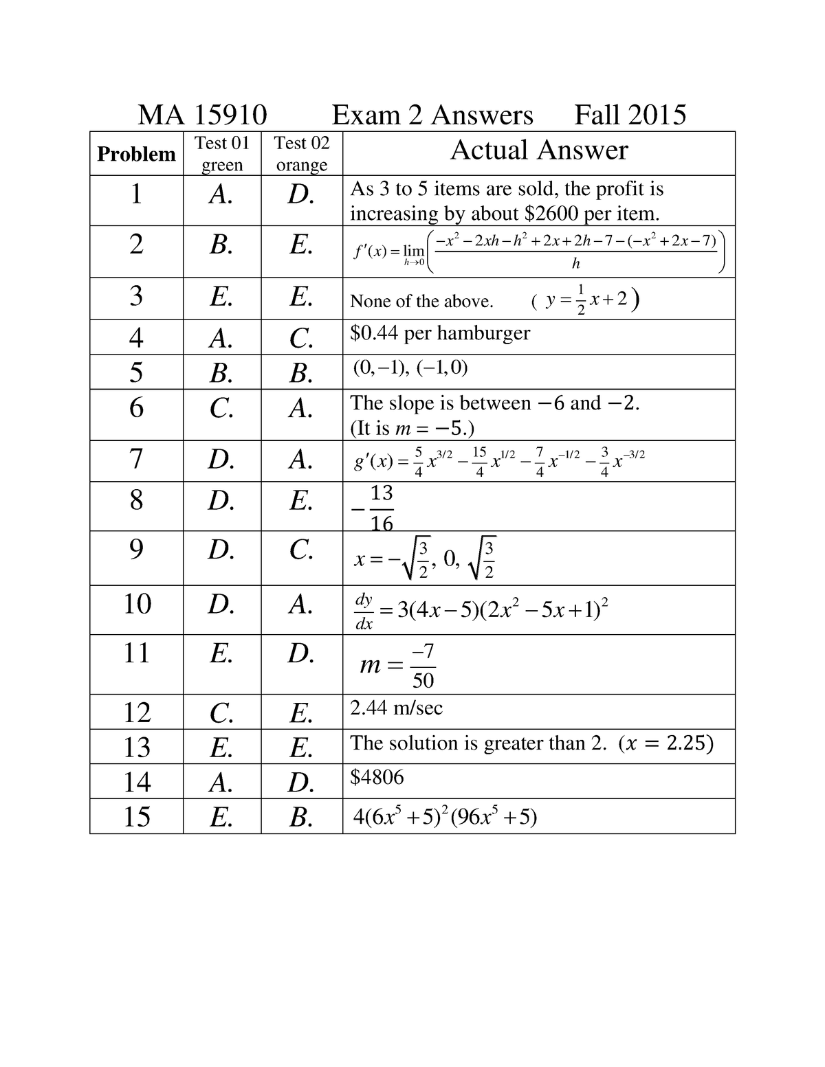 PSPO-II Exam Overviews & PSPO-II Top Dumps - Study PSPO-II Group