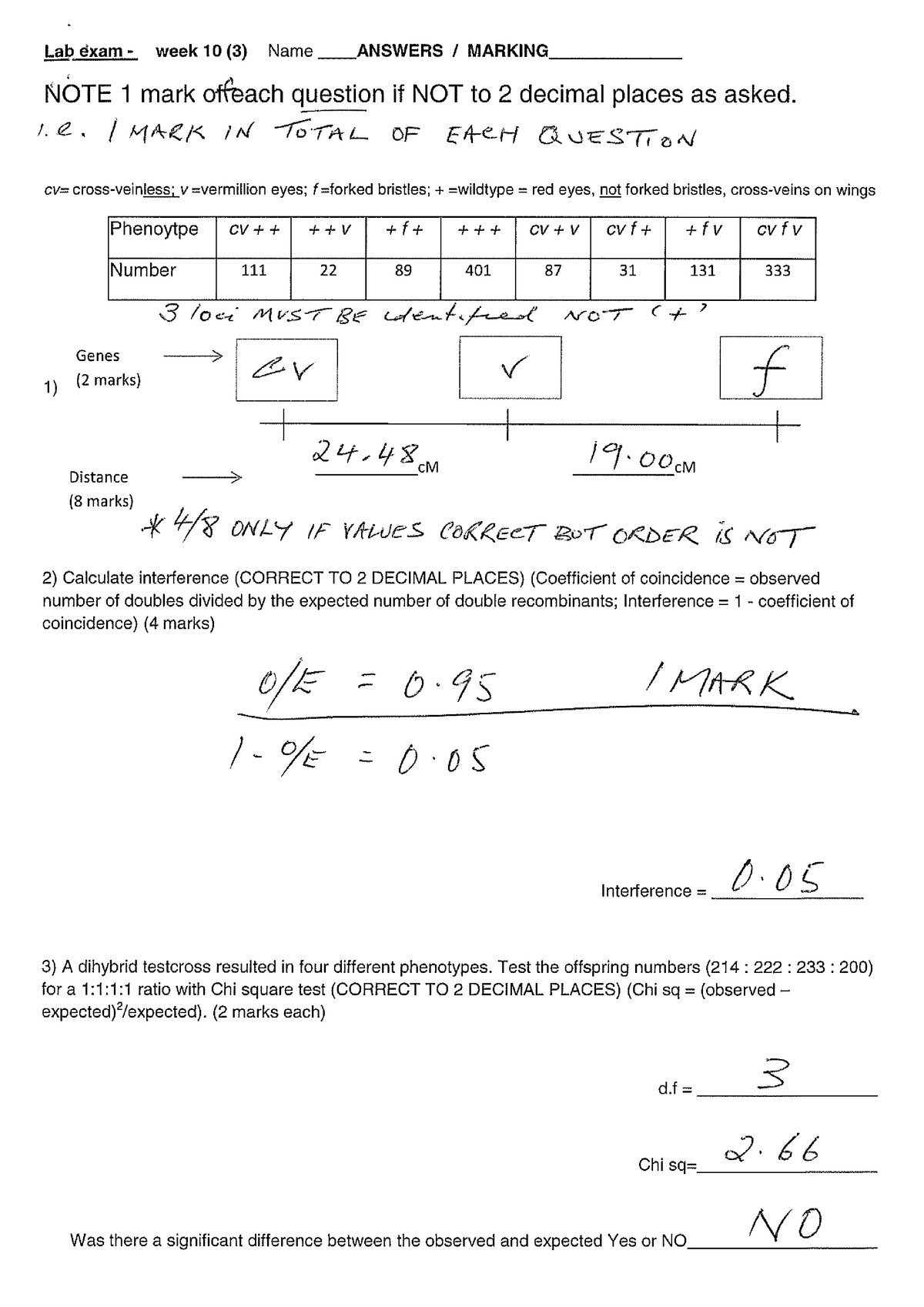 Official 156-215.81 Practice Test & Study Guide 156-215.81 Pdf - New 156-215.81 Test Vce