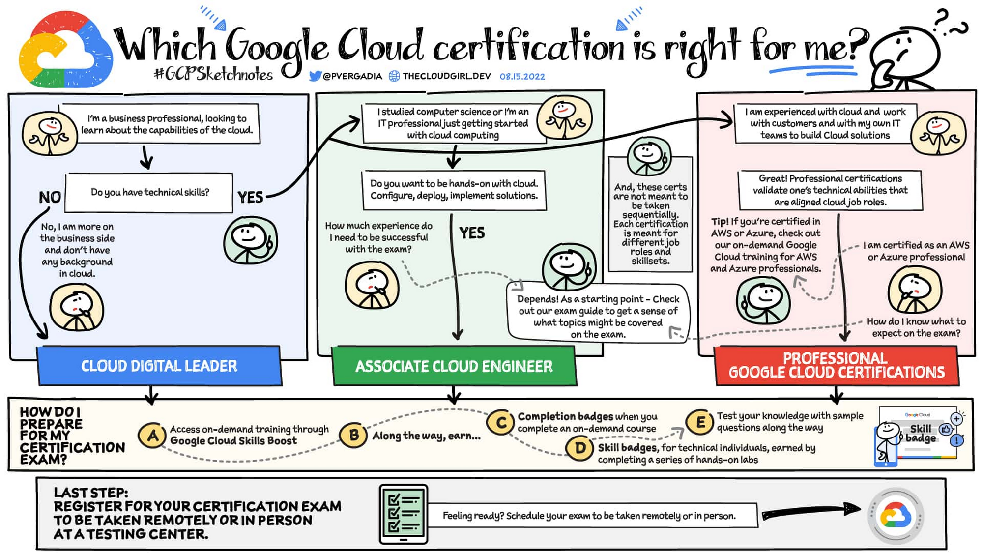 Latest Professional-Cloud-DevOps-Engineer Test Guide & Professional-Cloud-DevOps-Engineer Latest Exam Pattern - Professional-Cloud-DevOps-Engineer Reliable Dumps Book