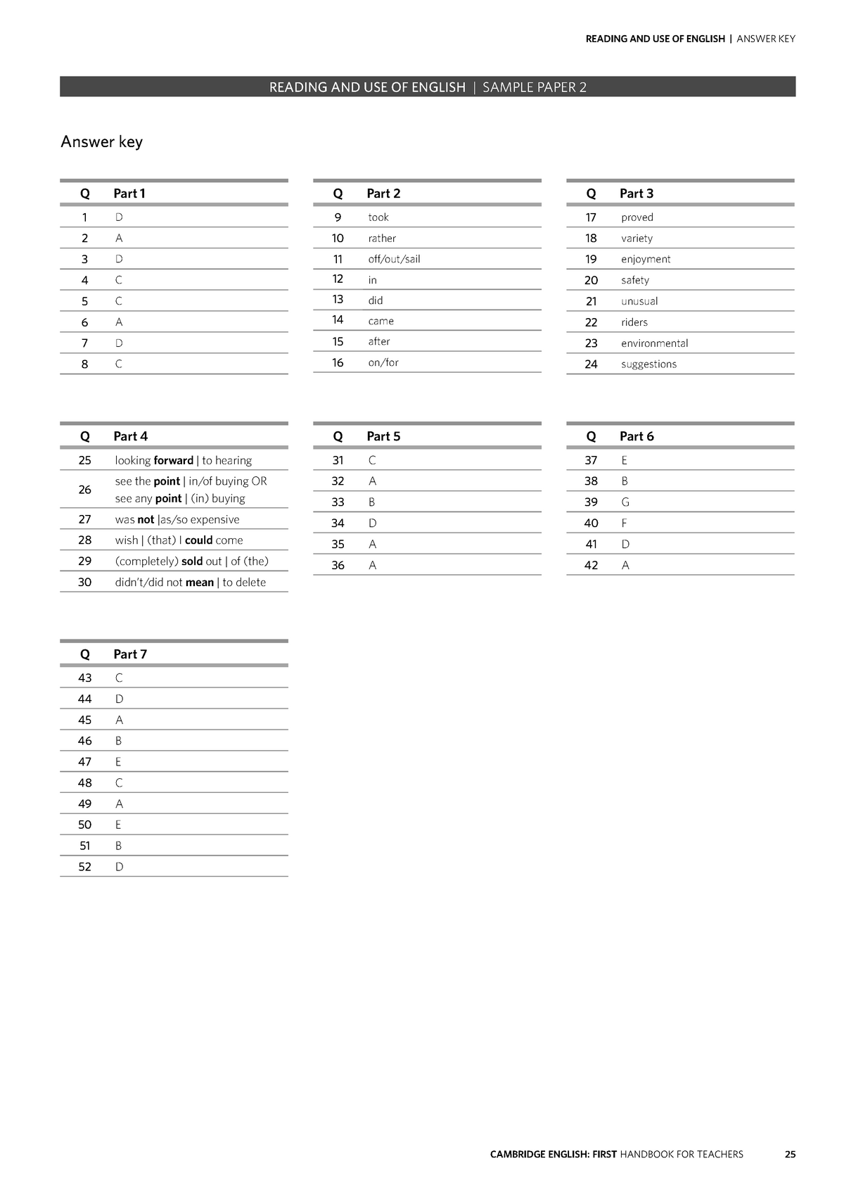 Latest C_CPE_14 Test Labs | Dumps C_CPE_14 Discount & C_CPE_14 Excellect Pass Rate