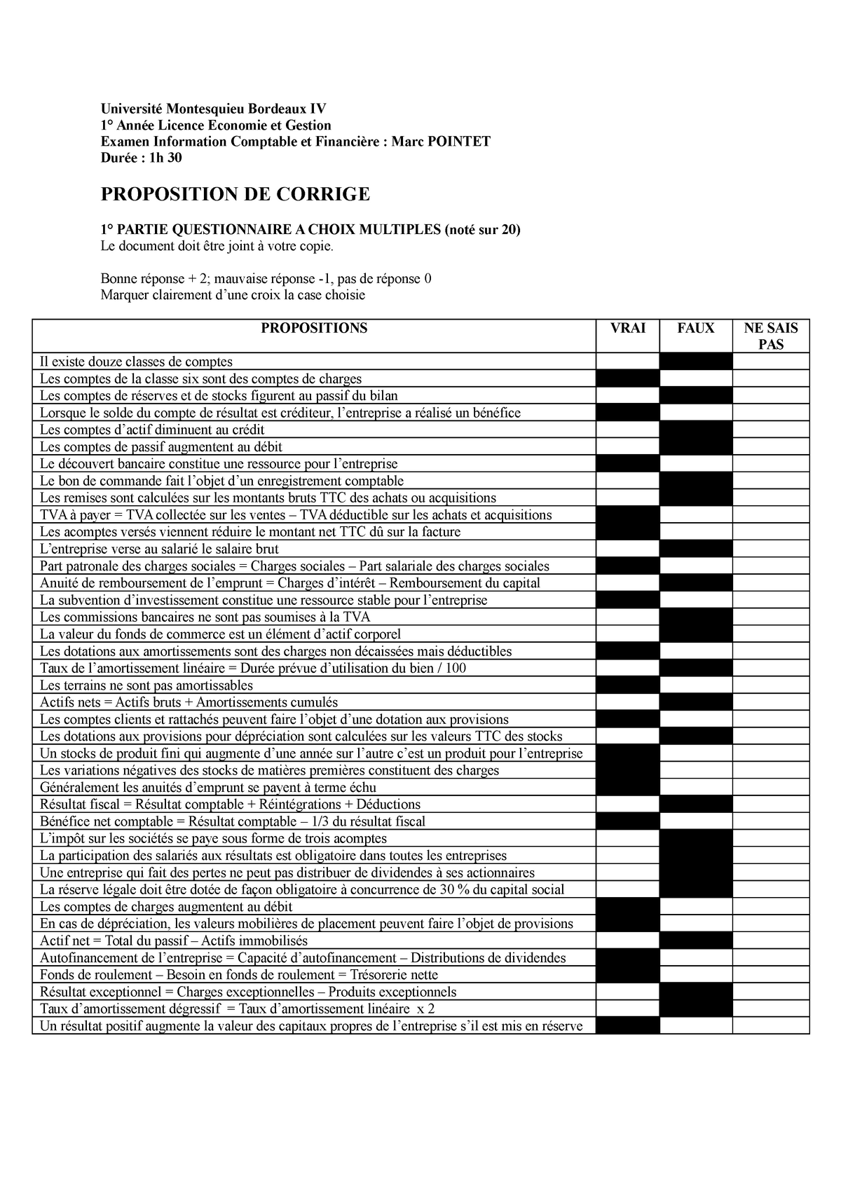 D-UN-OE-23 Online Training, EMC Exam D-UN-OE-23 Tests | D-UN-OE-23 Valid Exam Objectives