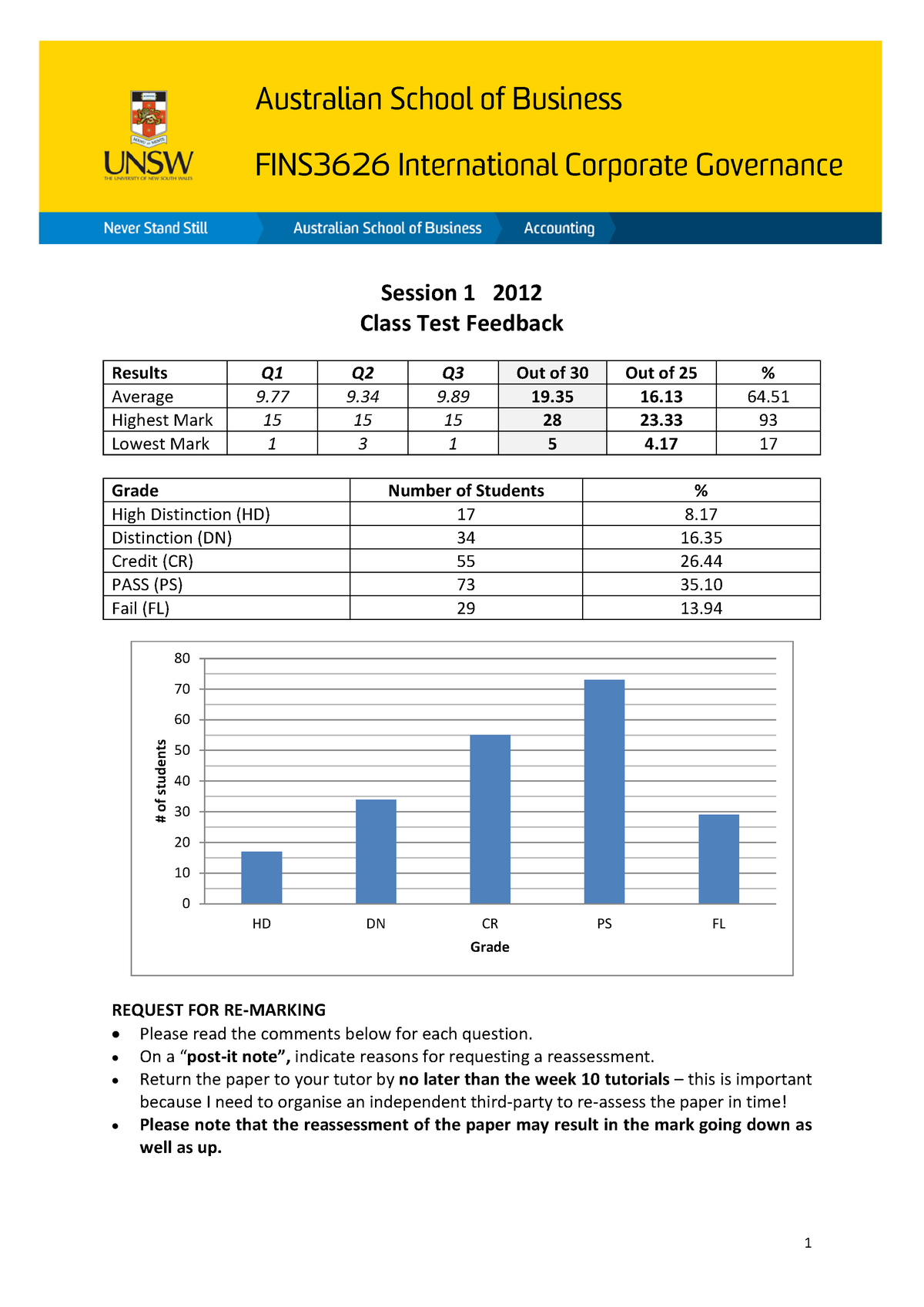 EMC New DES-4122 Test Discount - DES-4122 Free Download