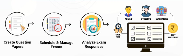 C_S4PPM_2021 Updated Testkings, SAP Latest Study C_S4PPM_2021 Questions