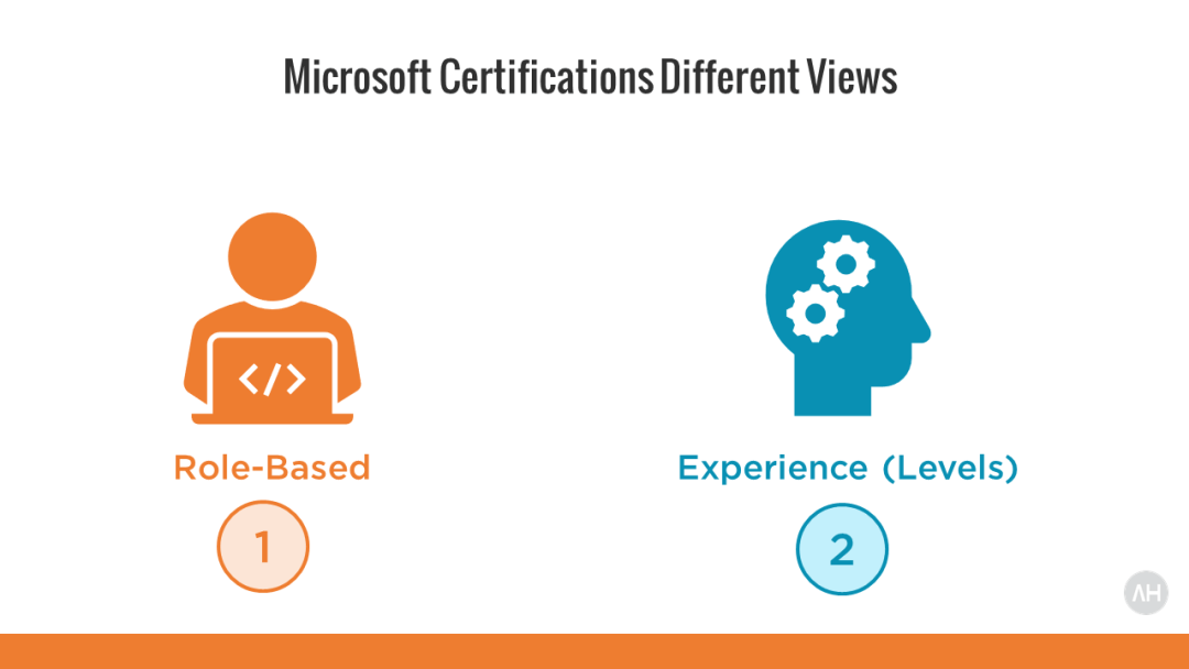 Microsoft Updated MS-720 Dumps - Valid Exam MS-720 Registration