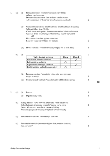 Authorized 212-82 Test Dumps | Latest 212-82 Learning Materials