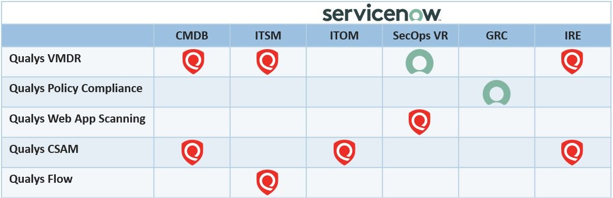 CIS-VR Exam Sample Online | ServiceNow Learning CIS-VR Materials