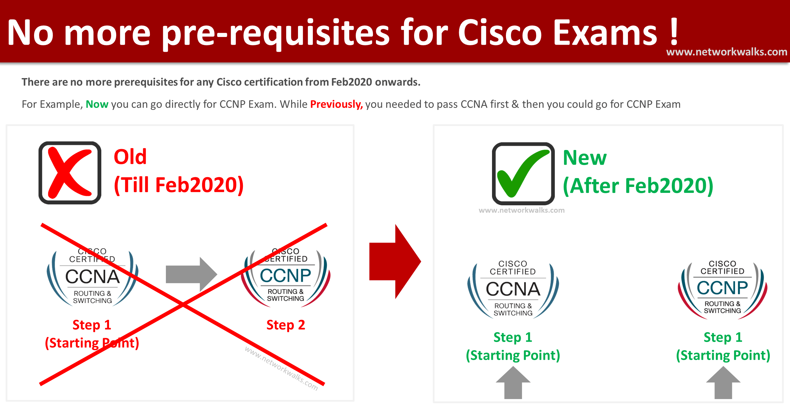 300-510 VCE Exam Simulator - Cisco 300-510 New Test Materials