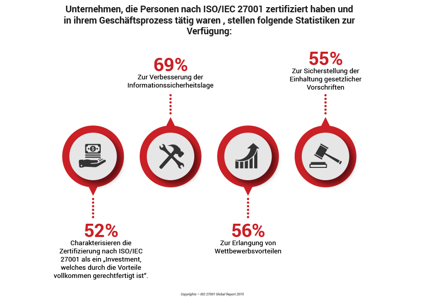 Braindumps ISO-IEC-27001-Lead-Implementer Downloads, PECB Exam ISO-IEC-27001-Lead-Implementer Fee | New ISO-IEC-27001-Lead-Implementer Practice Materials