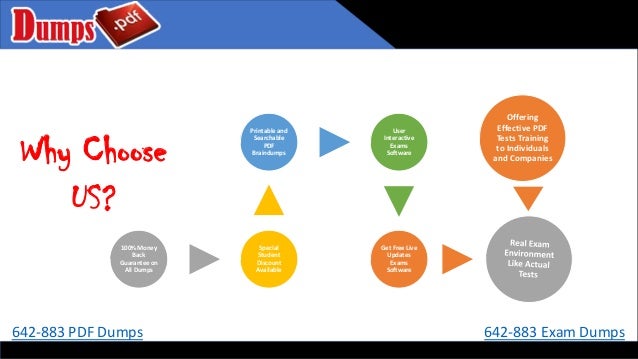 Relevant CIPT Answers | IAPP CIPT Actual Tests