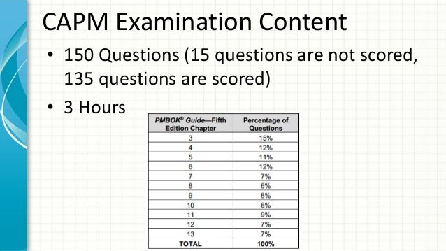 2024 Reliable CAPM Test Topics - New CAPM Test Pass4sure, Practice Certified Associate in Project Management (CAPM) Test Online