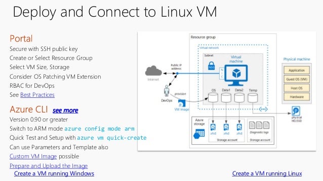 VMware Valid 3V0-32.23 Dumps Demo - 3V0-32.23 Actual Questions