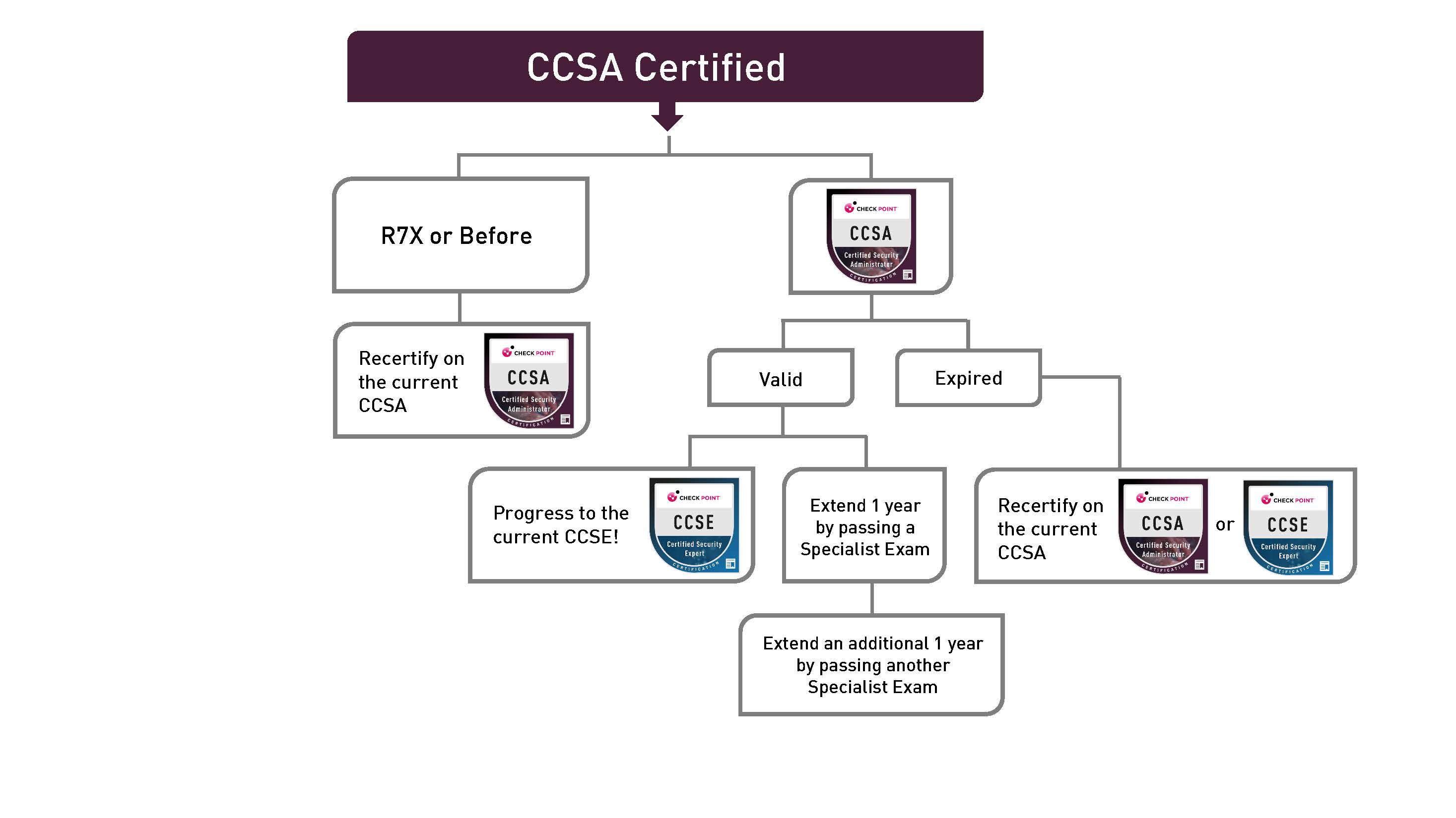 CheckPoint Reliable 156-315.81 Test Tips, 156-315.81 Exam PDF | Latest 156-315.81 Exam Vce