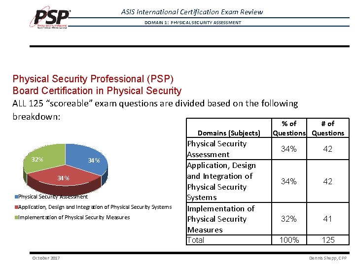 New PSP Test Online & ASIS Valid PSP Test Preparation