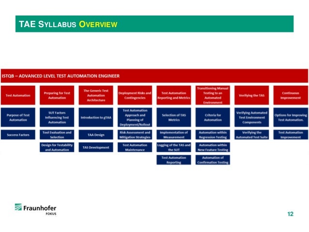 ISQI Valid CPSA-FL Exam Online - CPSA-FL Latest Examprep