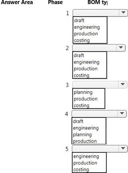 New Study MB-320 Questions & Exam MB-320 Prep - MB-320 New Test Materials