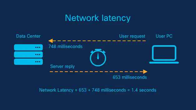 Nokia 4A0-220 Test Dates | Valid 4A0-220 Test Camp & Practice 4A0-220 Online