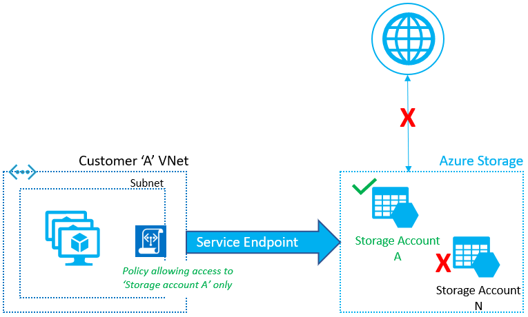 1V0-41.20 Training Solutions | VMware 1V0-41.20 Study Center