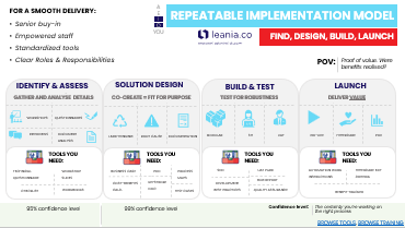 Exam C_BRSOM_2020 Labs & C_BRSOM_2020 Related Certifications - Valid Dumps C_BRSOM_2020 Questions