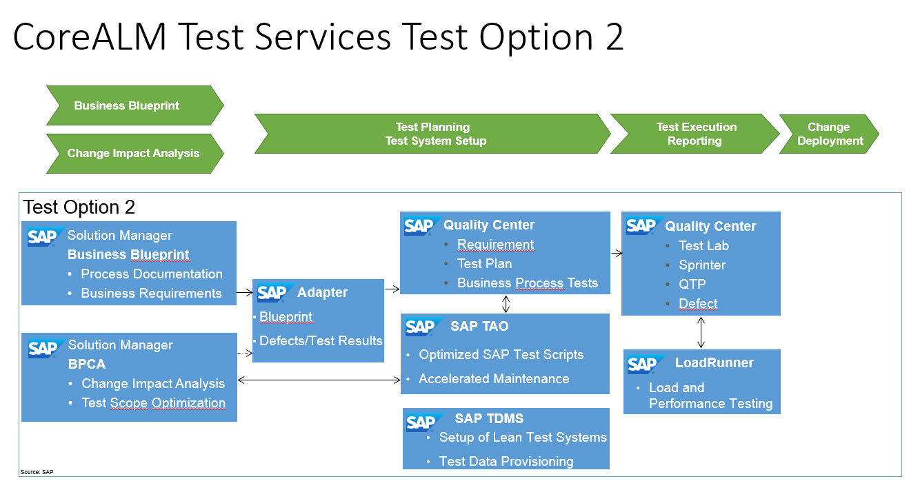 Certification C_THR87_2211 Test Questions | C_THR87_2211 PDF Guide & C_THR87_2211 Exam Experience