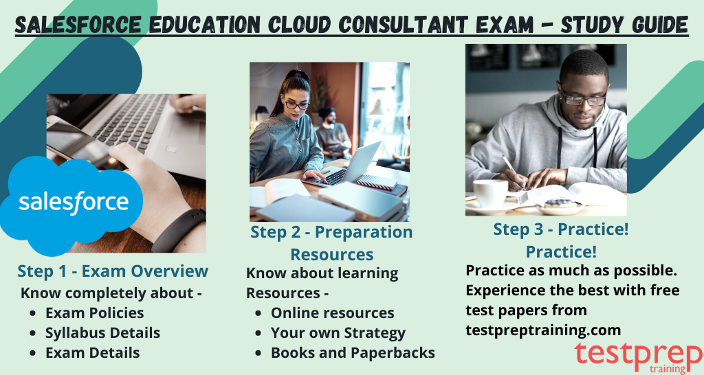 Salesforce Service-Cloud-Consultant Exam Price | Valid Service-Cloud-Consultant Exam Guide & Service-Cloud-Consultant Valid Test Fee