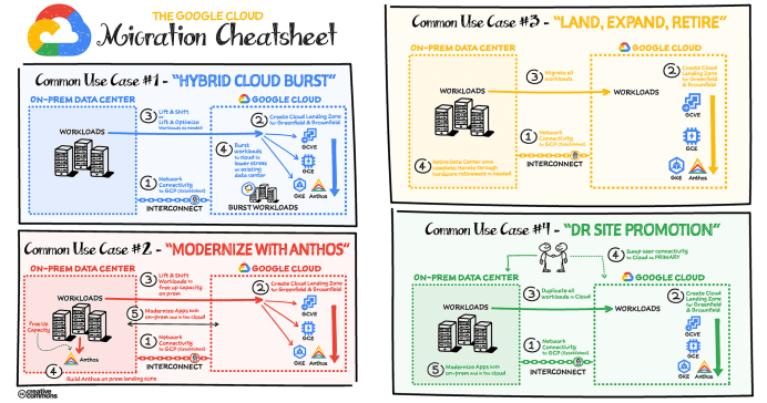 Exam Cloud-Digital-Leader Quick Prep - Prep Cloud-Digital-Leader Guide, Cloud-Digital-Leader Exam Discount