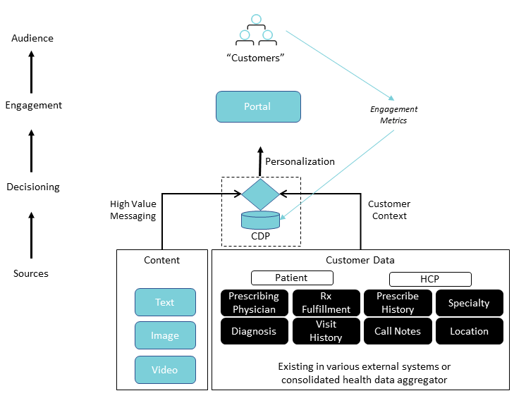 Reliable Cloud-Digital-Leader Test Voucher - Cloud-Digital-Leader Latest Dumps Book, Exam Cloud-Digital-Leader Format