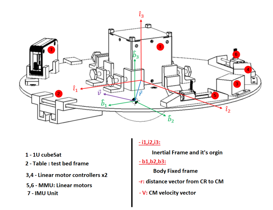 Study Guide NSE5_EDR-5.0 Pdf - Fortinet NSE5_EDR-5.0 Reliable Test Braindumps