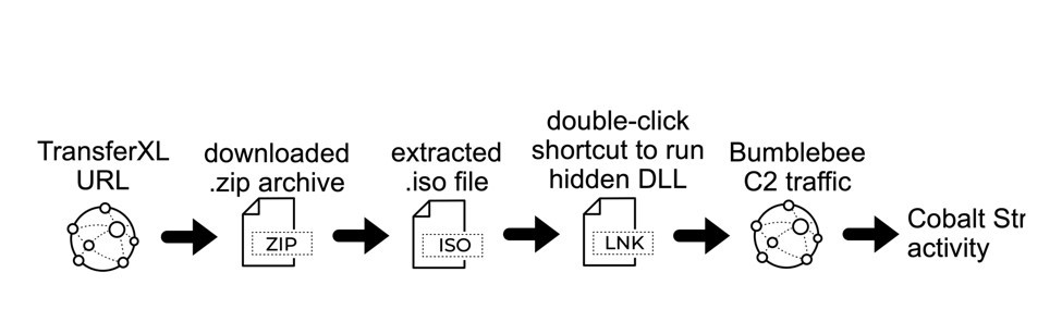 5V0-41.21 Dumps Discount, Online 5V0-41.21 Training Materials | 5V0-41.21 Test Dumps.zip