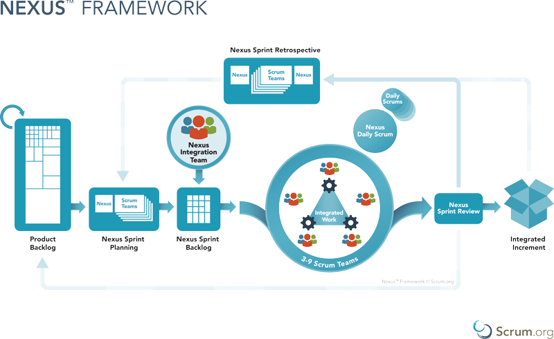 New SAFe-RTE Test Questions & Scaled Agile SAFe-RTE Valid Test Dumps