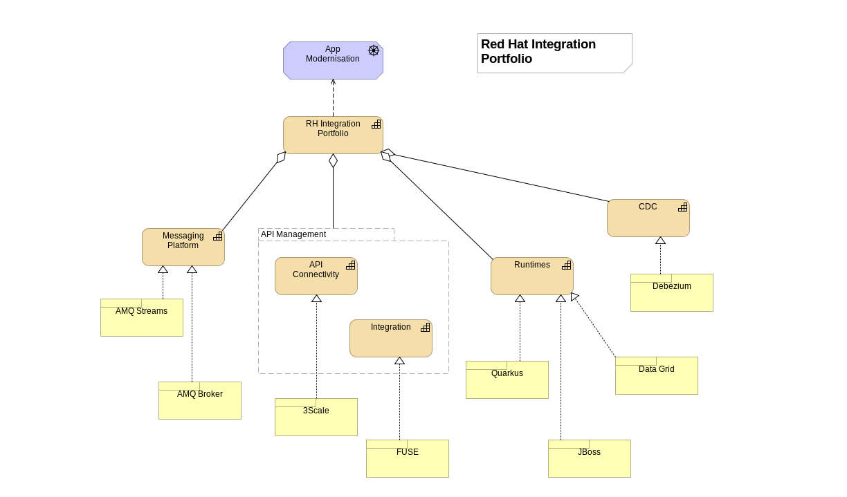 Latest H19-338 Questions & Huawei H19-338 Exam Questions