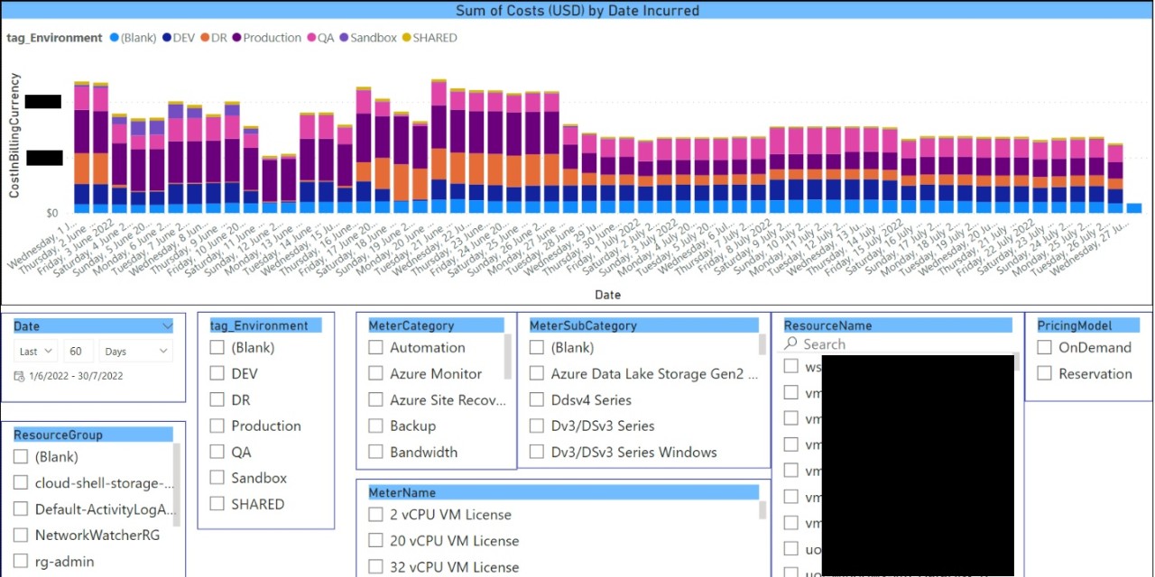 5V0-31.22 Reliable Exam Simulations - 5V0-31.22 Interactive EBook