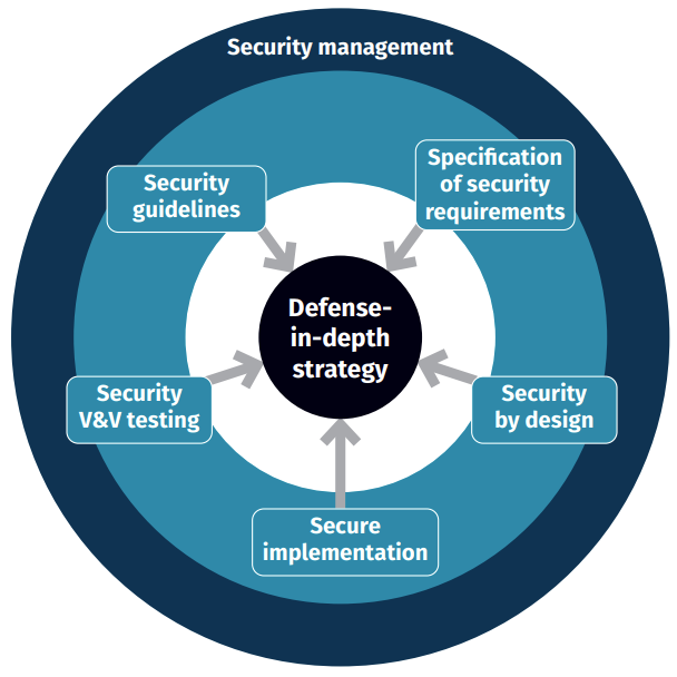 Latest ISO-IEC-27001-Lead-Implementer Material, Practice Test ISO-IEC-27001-Lead-Implementer Pdf | ISO-IEC-27001-Lead-Implementer Exam PDF