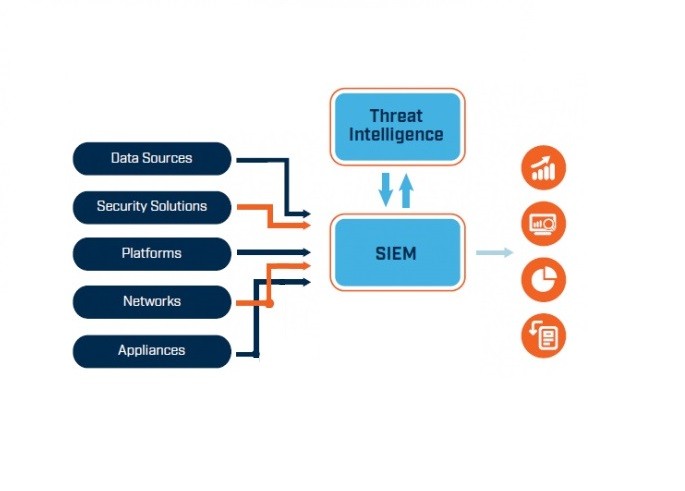 2025 Free DEA-2TT4 Practice | Exam DEA-2TT4 Dump & Real Associate - Cloud Infrastructure and Services V4 Exam Torrent