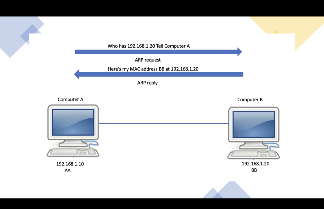 1z0-1084-22 Exam Voucher - Oracle Best 1z0-1084-22 Practice, Latest Braindumps 1z0-1084-22 Ppt