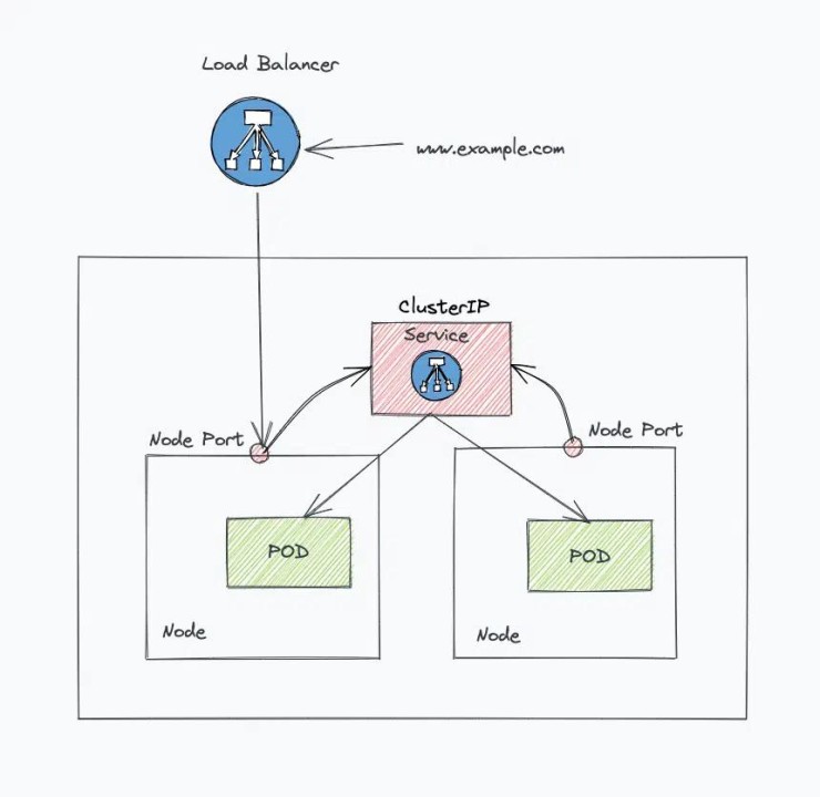 Splunk SPLK-2003 Pdf Format - SPLK-2003 Practice Exam Pdf, SPLK-2003 Valid Braindumps Free