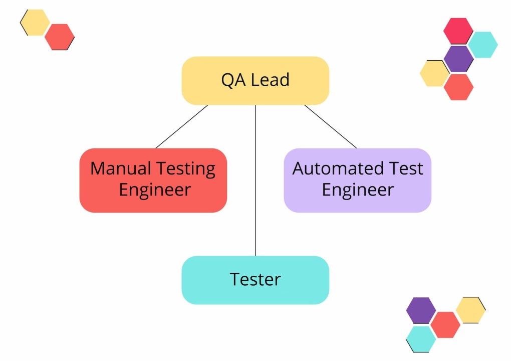 Dumps OMG-OCSMP-MBI300 Cost | OMG-OCSMP-MBI300 Test Torrent & OMG-OCSMP-MBI300 Real Testing Environment