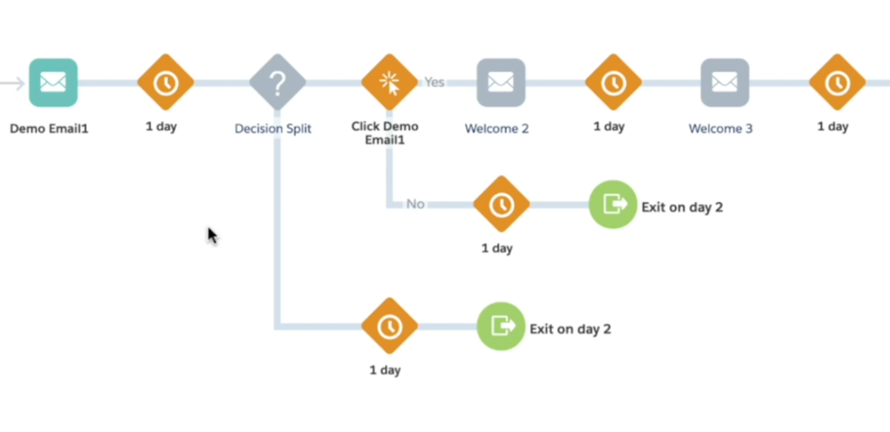 New B2C-Solution-Architect Exam Pattern - New B2C-Solution-Architect Exam Name, B2C-Solution-Architect Valid Study Questions