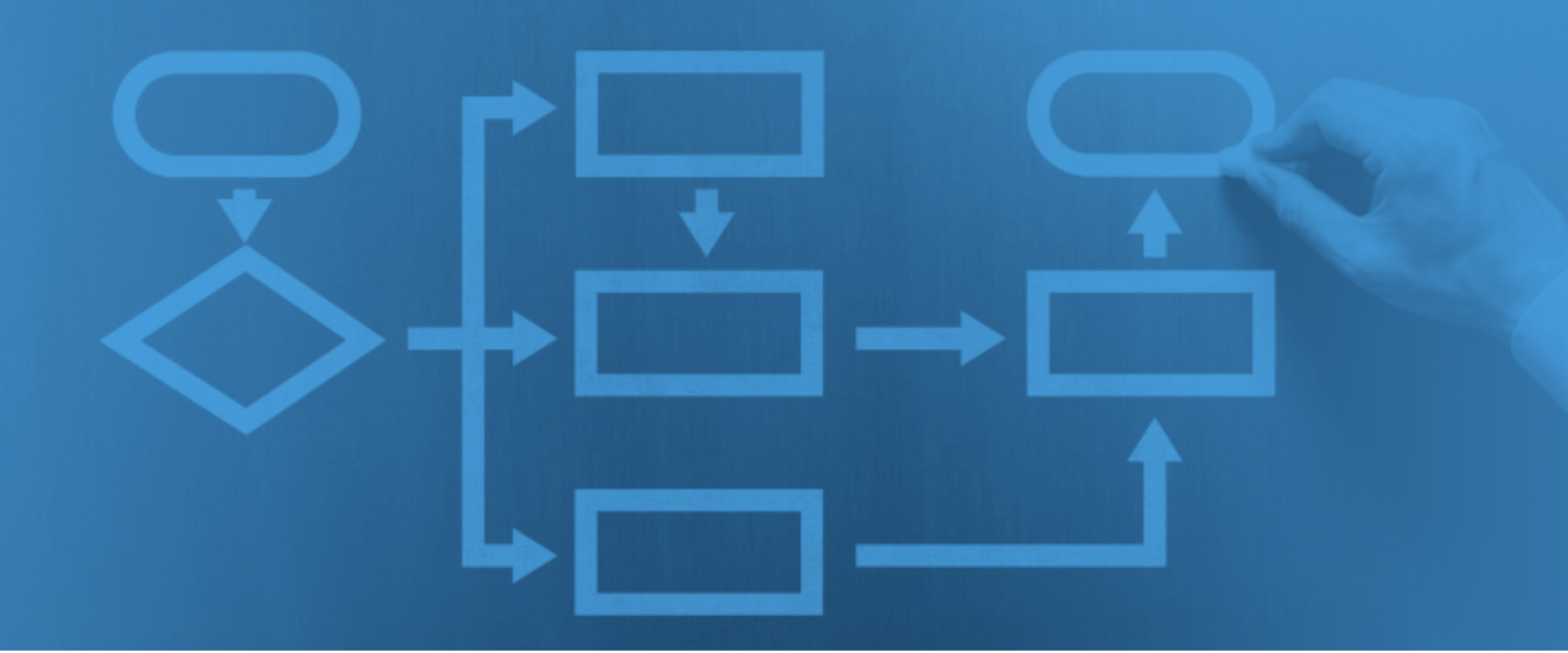 C_S4FCC_2021 Test Collection Pdf & SAP C_S4FCC_2021 Free Test Questions